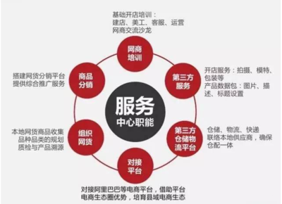 示范縣為何將縣域電商的主導權(quán)委托給第三方服務商