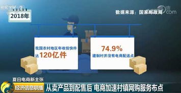 從賣(mài)產(chǎn)品到配售后 電商加速村鎮(zhèn)網(wǎng)購(gòu)服務(wù)布點(diǎn)，構(gòu)建完整服務(wù)生態(tài)