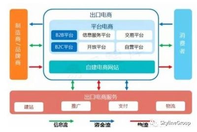 行業(yè)分享 | 七張圖廓清迷思 跨境電商與電子商務(wù)服務(wù)的本質(zhì)與未來